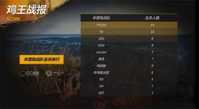射门数14 射门数14