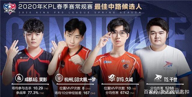 步与出手速